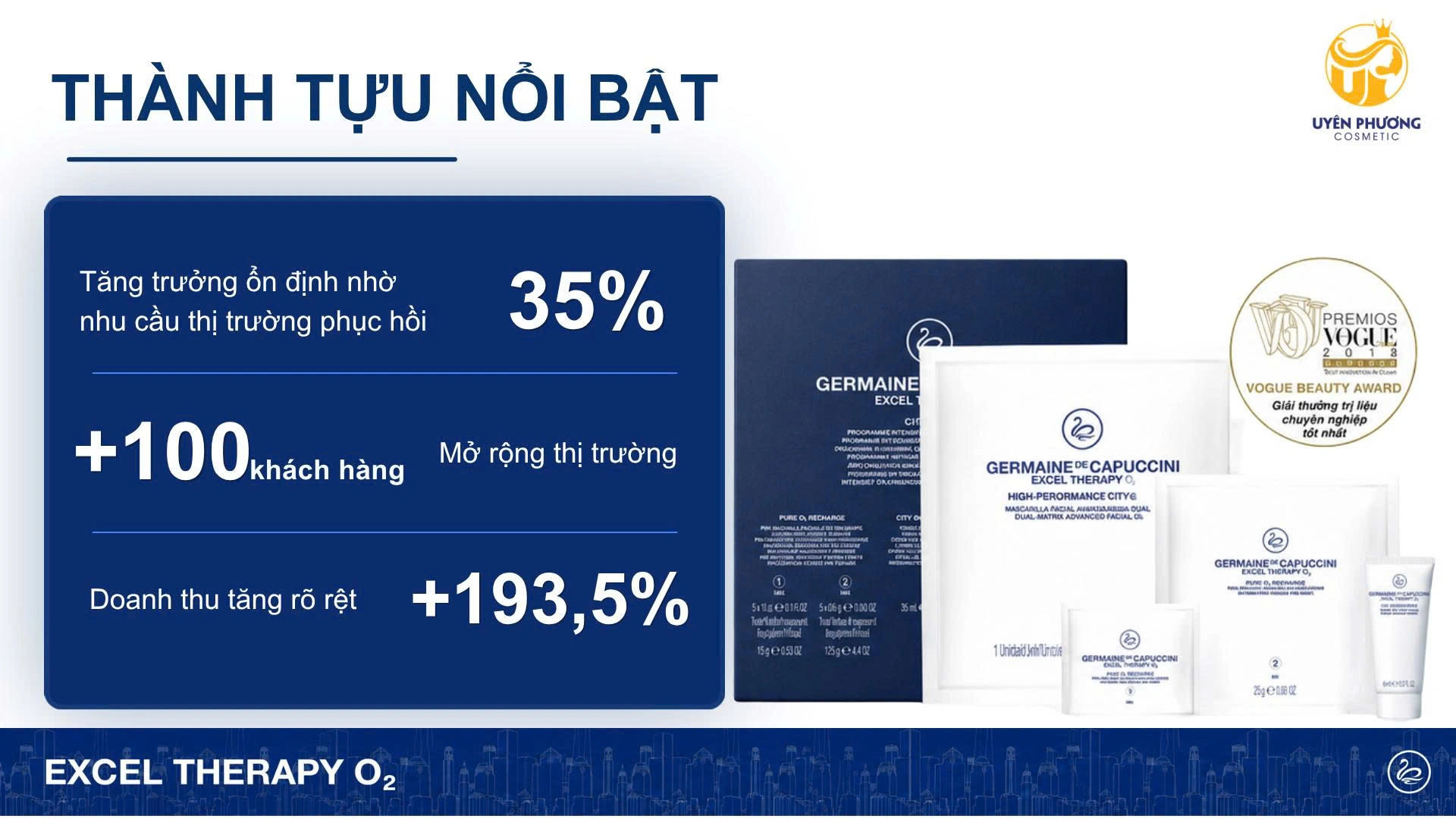 Những lợi ích chăm sóc da nổi bật của Excel Therapy O₂